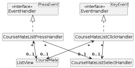 CourseMateListPanelClassDiagram