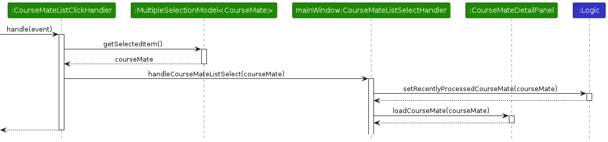 CourseMateListSelectSequenceDiagram