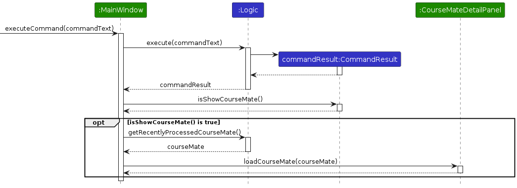 ProcessedCourseMateSequenceDiagram