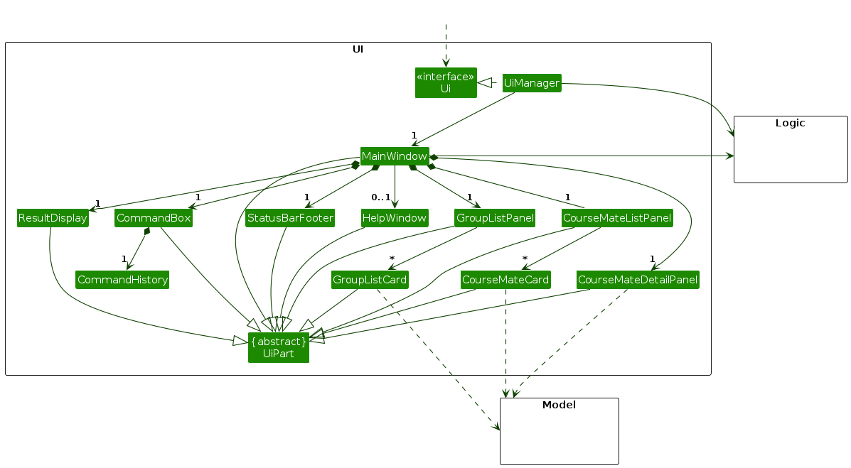 Structure of the UI Component